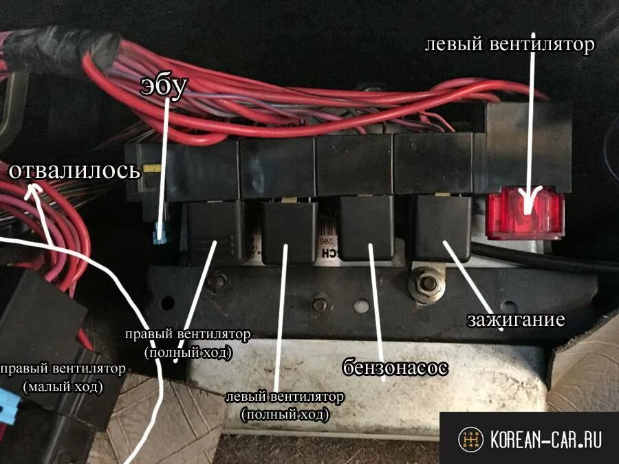 Предохранитель бензонасоса нива шевроле фото Где находится реле вентиляторов нива