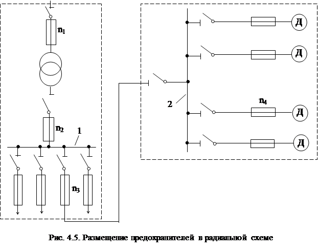 Предохранитель на электрической схеме Защита плавкими предохранителями - Студопедия