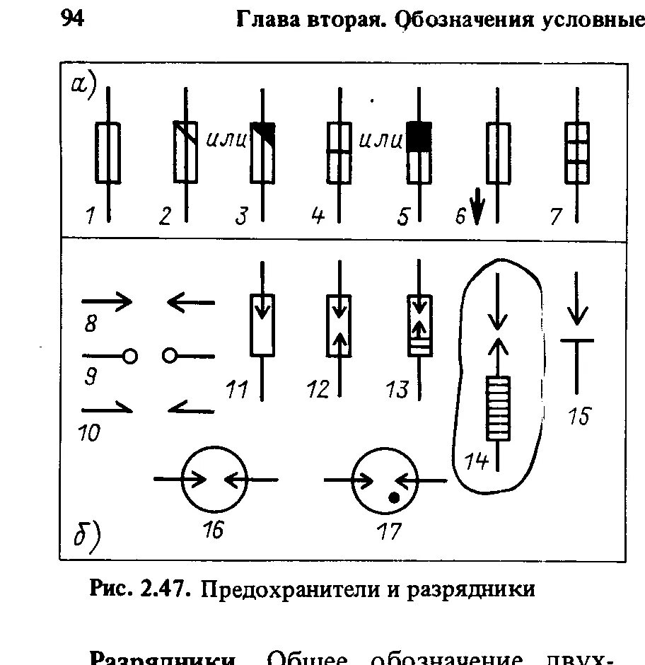 Предохранитель на электрической схеме Предохранители и разрядники