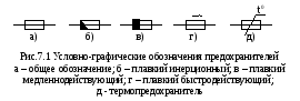 Предохранитель на электрической схеме 7 Предохранители