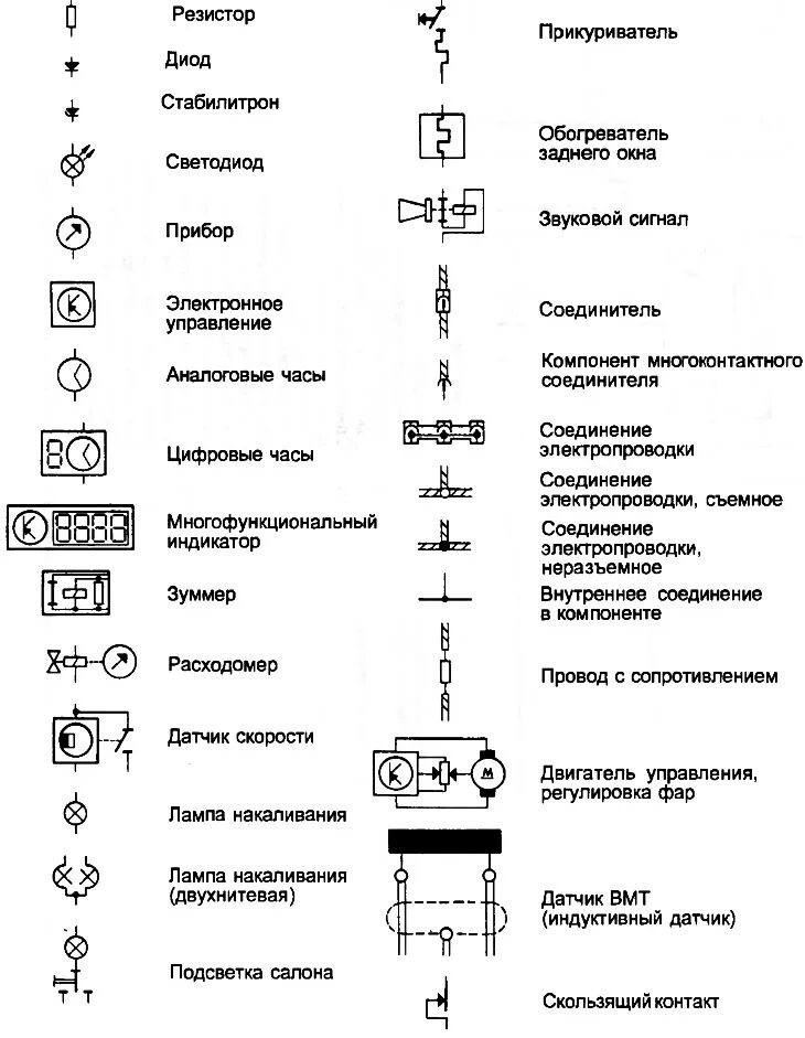 Предохранитель на электрической схеме Схемы электрычных злучэнняў - апісанне (Audi 80 Б3, 1986-1991, бензін / Электраа