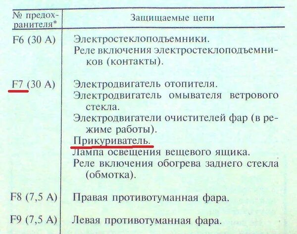 Не работает магнитола и прикуриватель на ВАЗ-2114