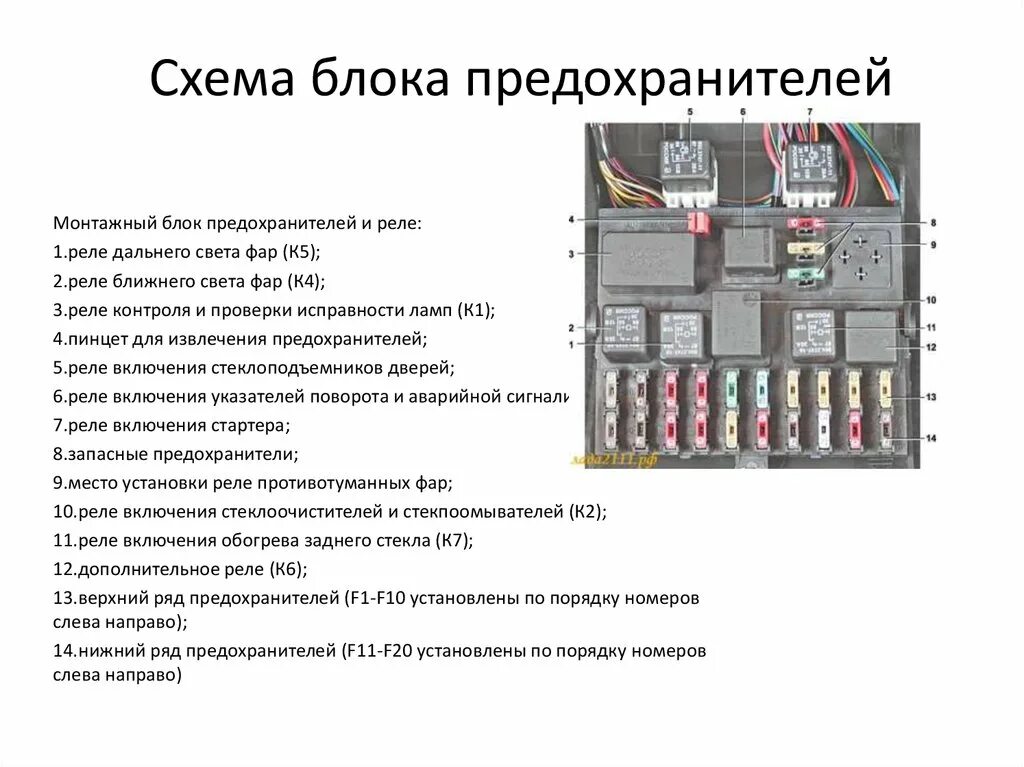 Предохранитель схема ваз 14 Предохранитель f6 ваз 2110 за что отвечает 59 фото - KubZap.ru