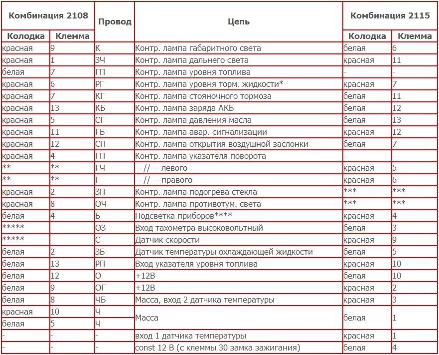 Предохранитель ваз 2115 приборной панели фото Приборная панель калина в торпеду мазда 626 - Lada 2108, 1,3 л, 1987 года тюнинг