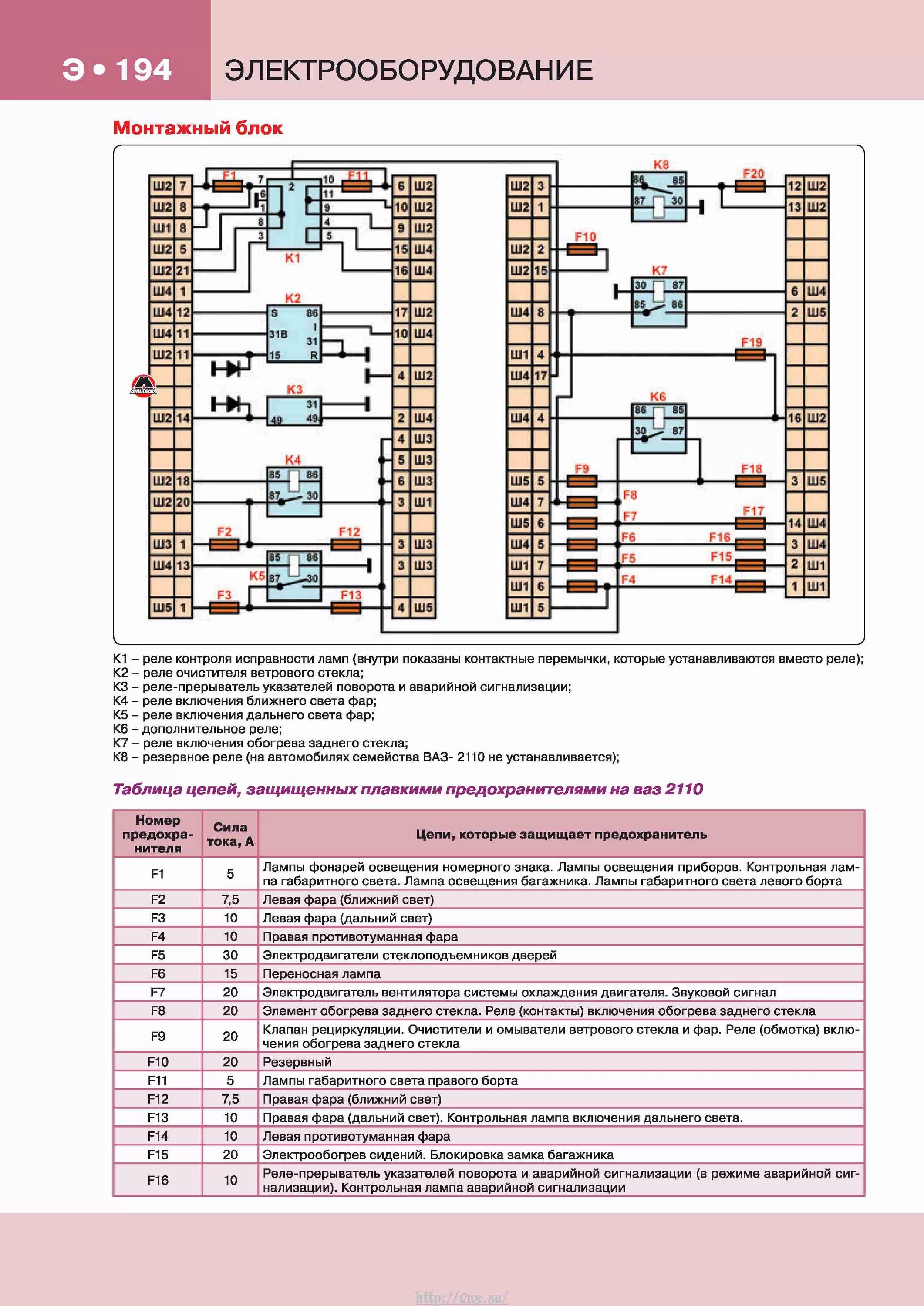 Предохранители 2110 схема описание ваз Предохранители ваз 2110 инжектор схема описание