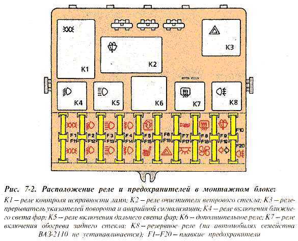 Предохранители 2110 схема описание ваз Схема монтажного блока 2110 8 клапанная инжектор - 94 фото