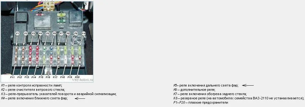 Предохранители 2110 схема описание ваз ВАЗ-2110 блок предохранителей и реле схема: 8 и 16 клапанов