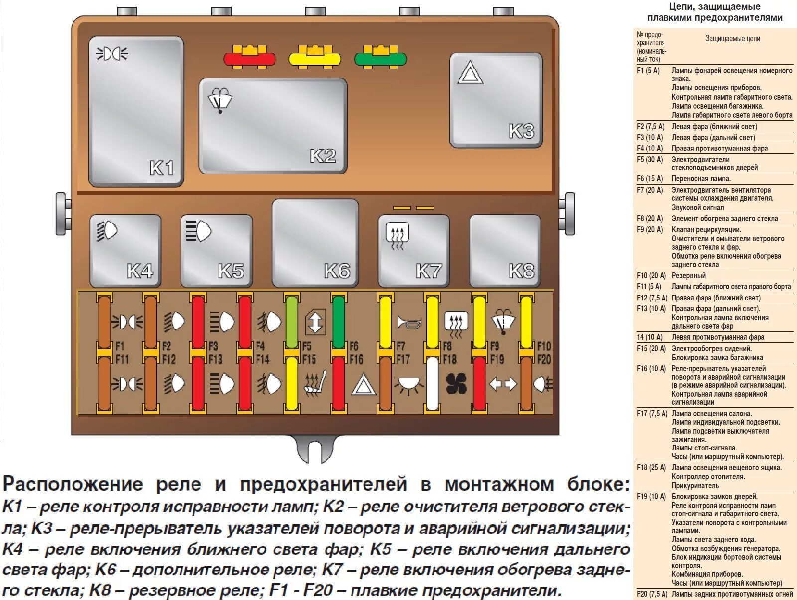 Предохранители 2110 схема описание ваз И снова электрика: мелочи. - Lada 21124, 1,6 л, 2007 года электроника DRIVE2