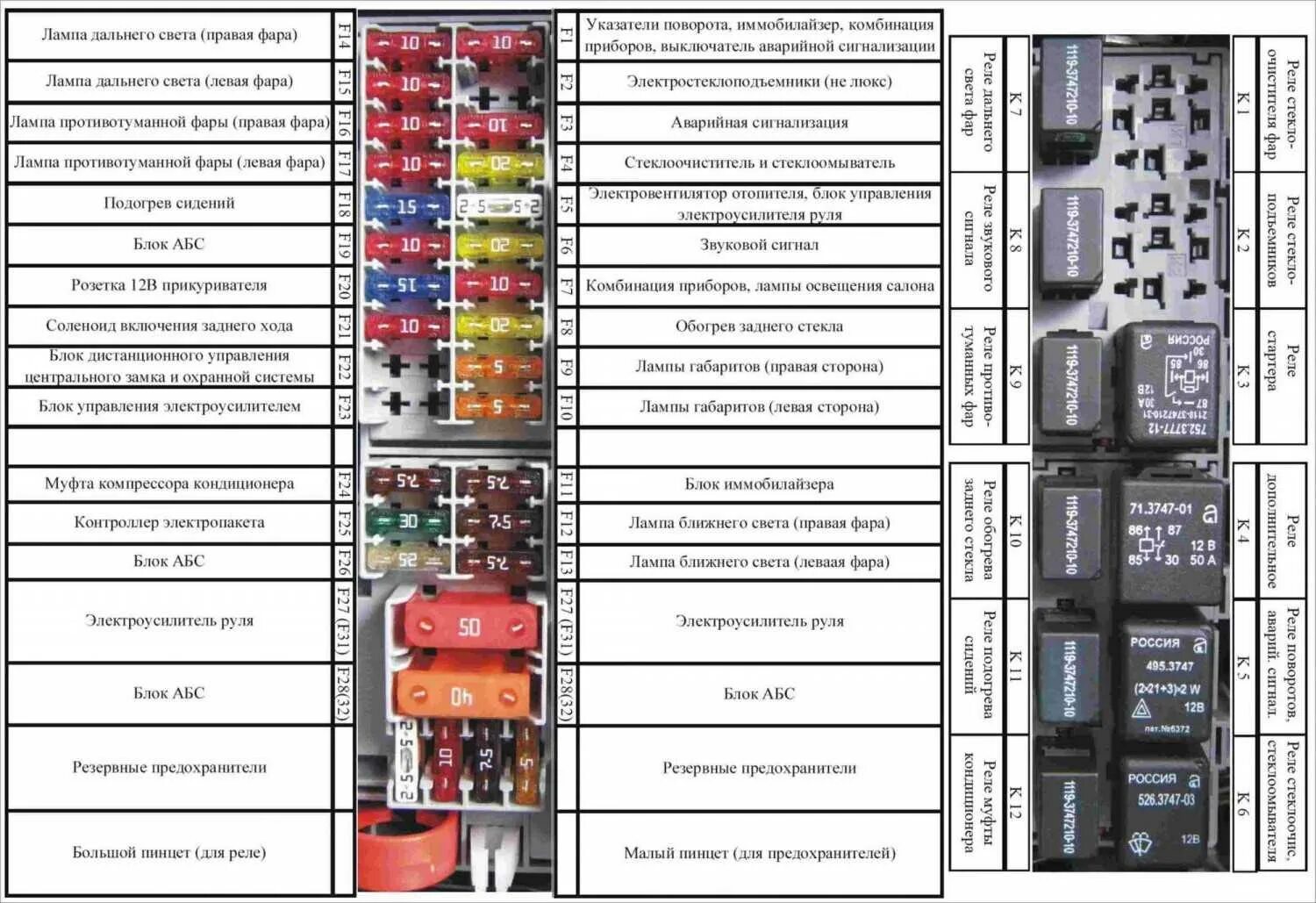 Предохранители авто фото Где находятся предохранители на калине универсал