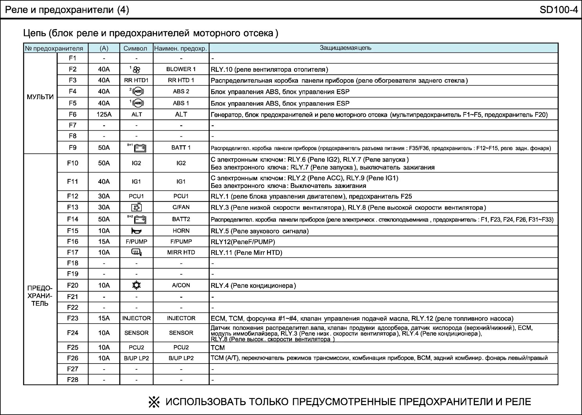 Предохранители киа рио 3 фото Прошу помощи в поиске схем на комплектацию comfort - KIA Rio (3G), 1,4 л, 2014 г