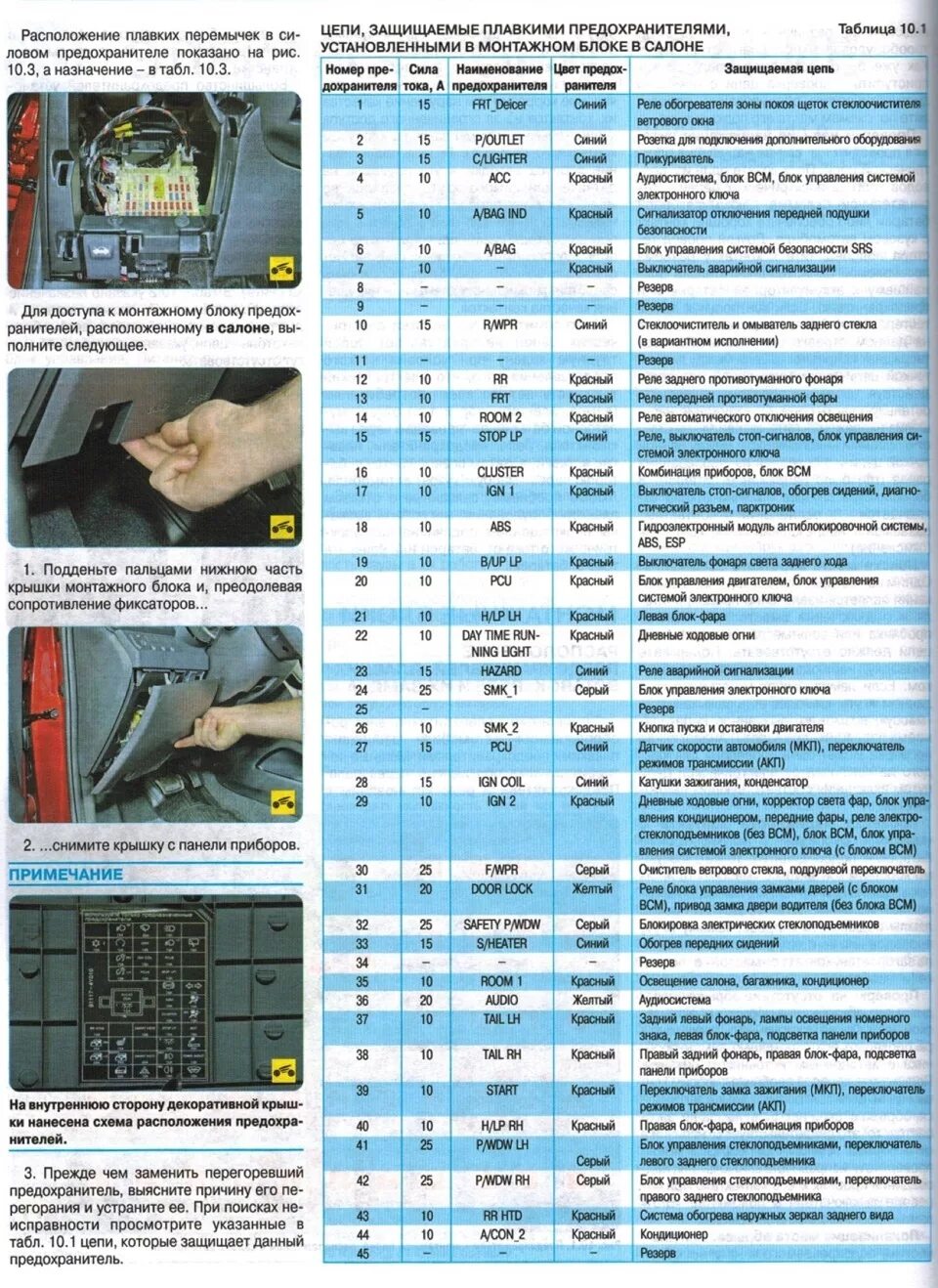 Предохранители киа рио 3 фото Немного полезной информации + артикулы запчастей - KIA Rio 5-door (3G), 1,4 л, 2