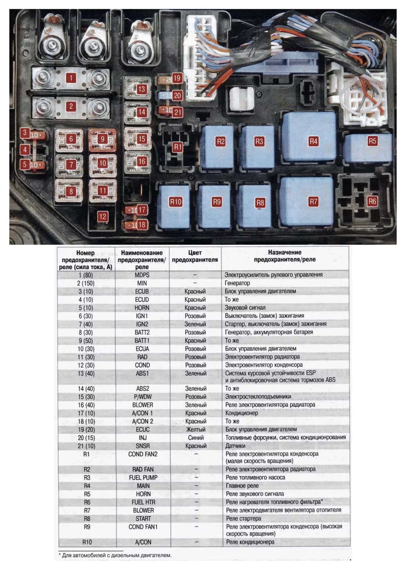 Предохранители киа рио 3 фото Схема предохранителей и реле KIA RIO 2005—2011 (JB/FL) - DRIVE2