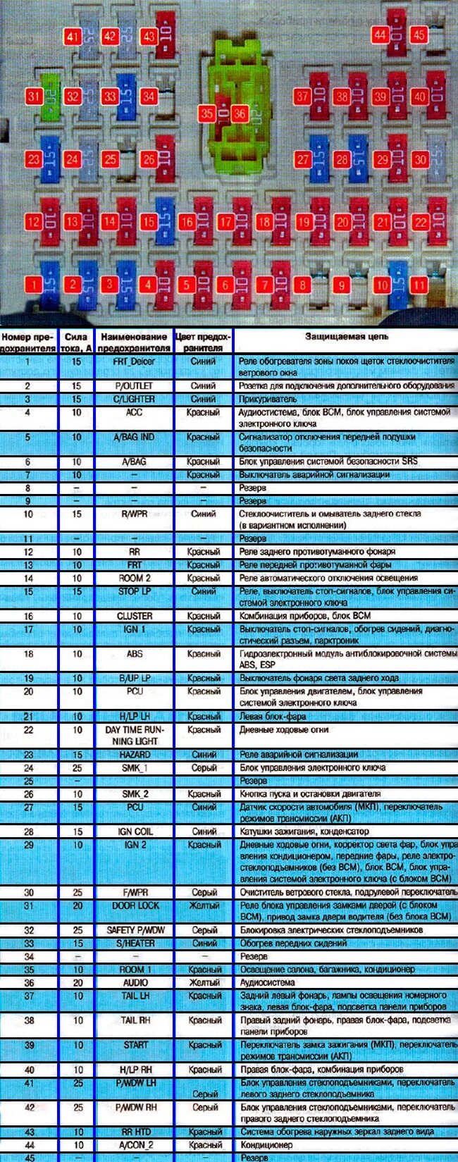 Предохранители киа рио 3 фото Обновленный видеорегистратор Asottu. Установка, подключение. - KIA Rio (3G), 1,6