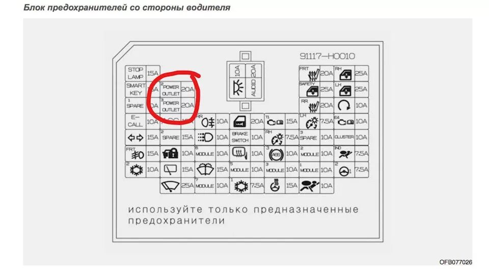 Предохранители киа рио 4 расположение прикуривателя фото Нежданчик с предохранителями - KIA Rio (4G), 1,6 л, 2017 года электроника DRIVE2