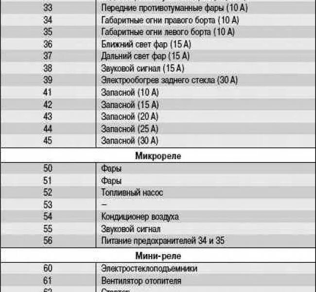 Предохранители киа спектра фото Предохранитель кондиционера киа спектра - BestChehol.ru