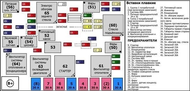 Предохранители киа спектра фото Замена предохранителя - KIA Spectra, 1,6 л, 2007 года электроника DRIVE2