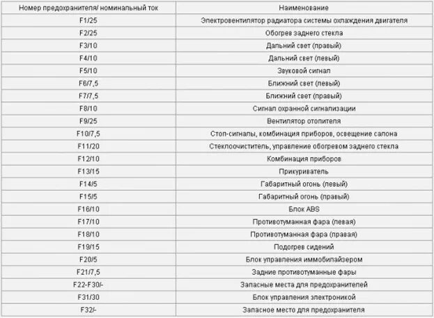 Предохранители лада приора расположение схема рисунок Картинки ПРЕДОХРАНИТЕЛЬ НА КОНДИЦИОНЕР ПРИОРА ГДЕ НАХОДИТСЯ