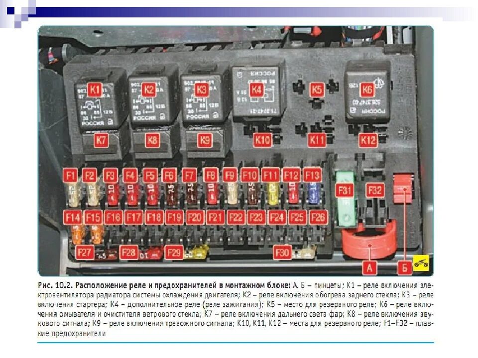 Предохранители лада приора расположение схема рисунок Картинки ГДЕ НАХОДИТСЯ ПРЕДОХРАНИТЕЛЬ НА ВЕНТИЛЯТОР ОХЛАЖДЕНИЯ ПРИОРА