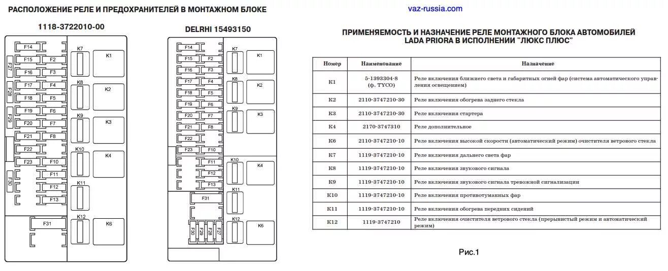 Предохранители лада приора расположение схема рисунок Как снять или заменить блок предохранителей на Лада Приора?