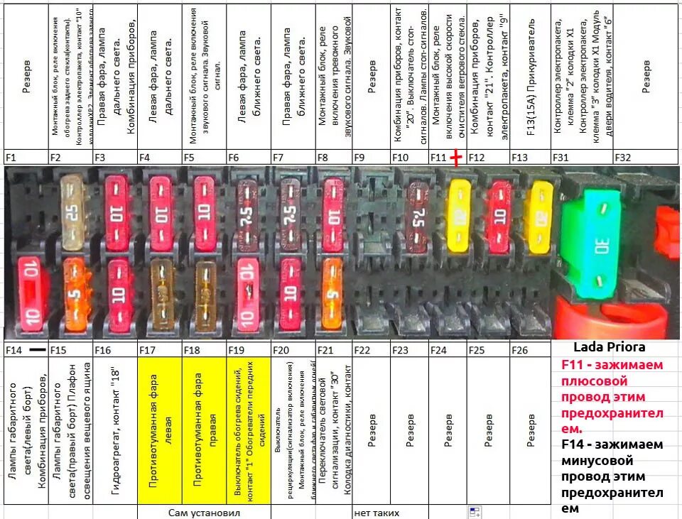 Предохранители лада приора расположение схема рисунок Самое простое и эффективное подключение дневных ходовых огней (ДХО) - Lada Приор