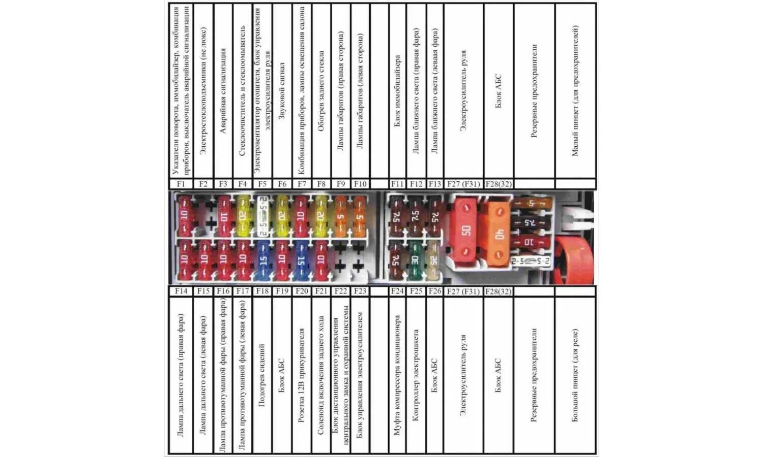 Предохранители лада приора расположение схема рисунок Где находится предохранители на приоре 2