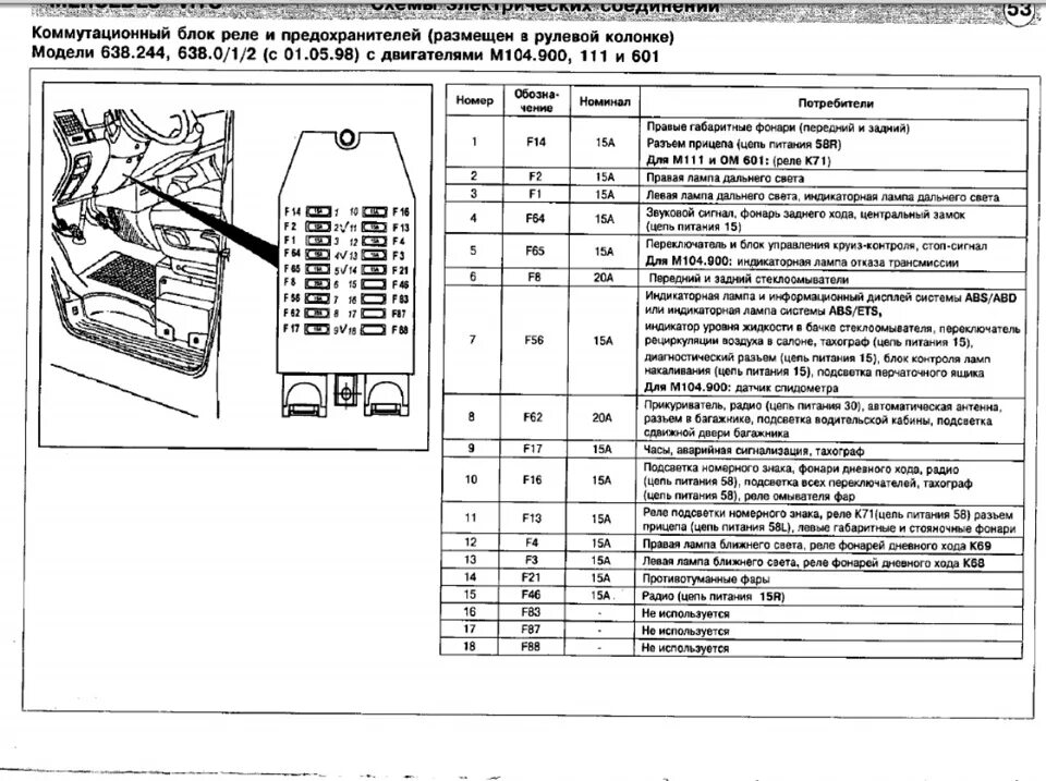 Предохранители мерседес фото Список предохранителей и реле (на русском языке). Расположение. - Mercedes-Benz 