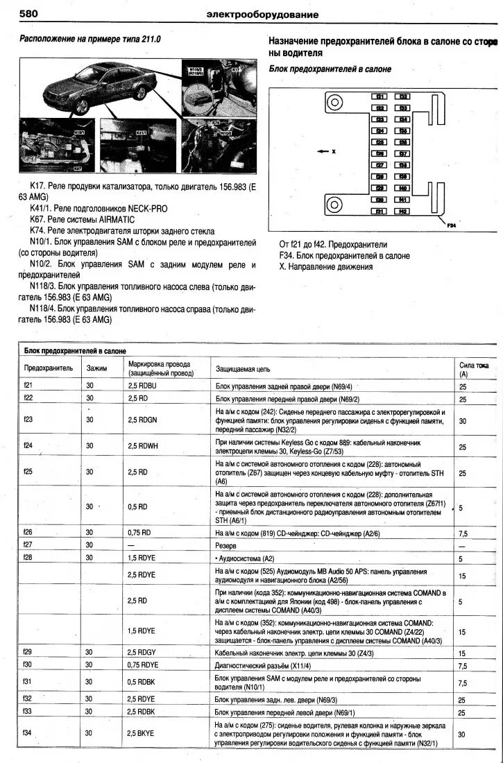 Предохранители мерседес фото Эл.схема всех предохранителей, на русском языке W211 -все модели - Mercedes-Benz