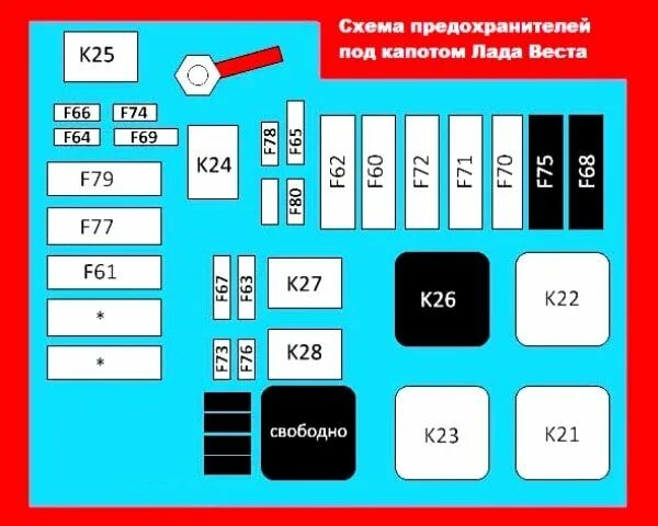 Предохранители на лада веста расположение и схема Предохранитель стартера лада веста 60 фото - KubZap.ru