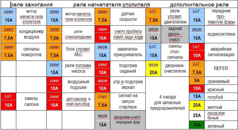 Предохранители ниссан фото Схема предохранителей - Nissan Primera (P11), 1,8 л, 2000 года электроника DRIVE