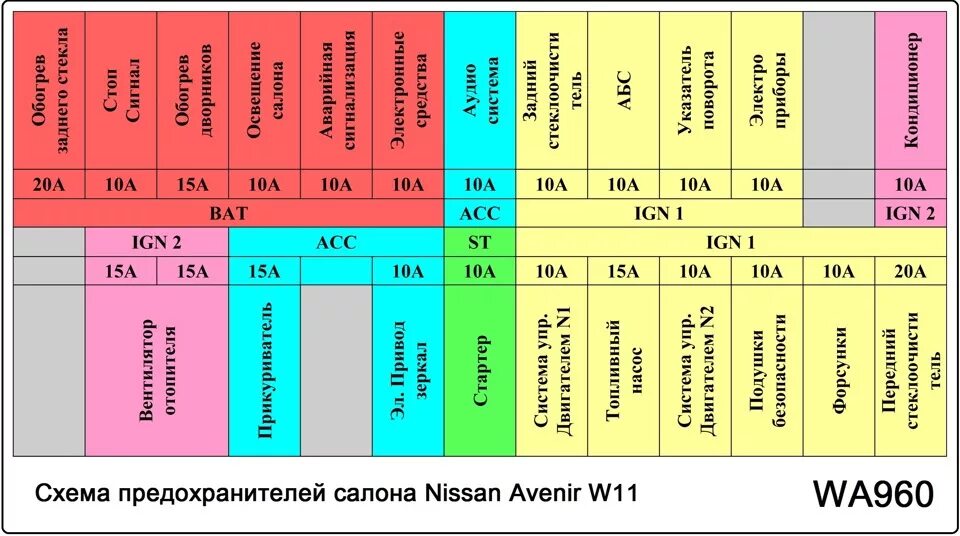 Предохранители ниссан фото Схемы предохранителей Nissan Avenir W11 (WA000, WA960, WA910, WA920) - Nissan Av