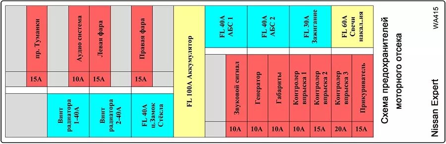 Предохранители ниссан фото Схемы предохранителей Nissan Expert W11 - Сообщество "Nissan Avenir and Expert C