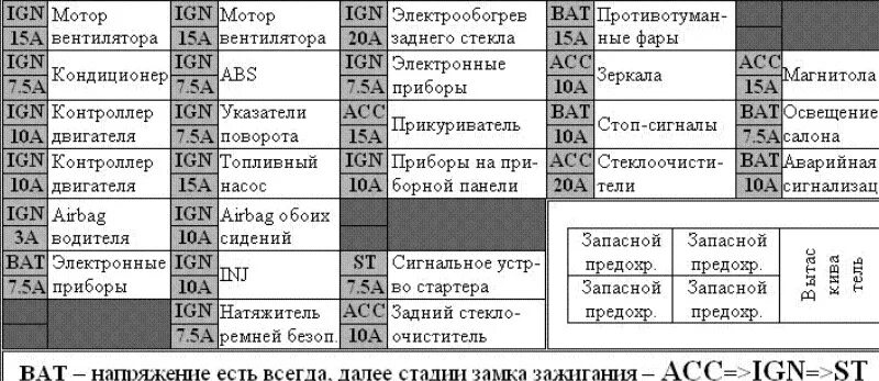 Предохранители ниссан фото Схема предохранителей ниссан пульсар FN15 - Nissan Pulsar (N15), 1,5 л, 1997 год