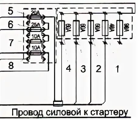 Предохранители паз 32053 схема расположения ПАЗ 3205, 32053, 32054, 4234 - предохранители и реле