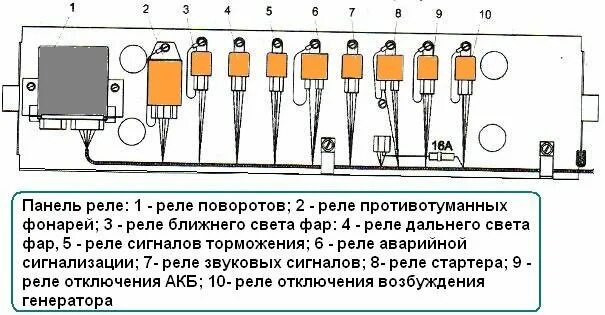 Предохранители паз 32053 схема расположения Схема предохранителей паз 32053