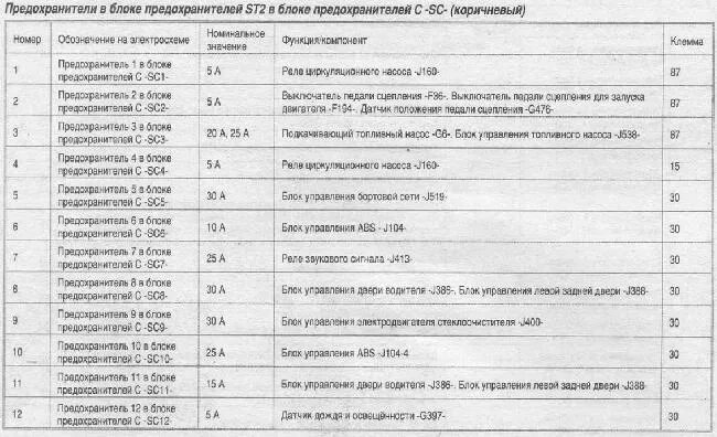 Предохранители паз 32053 схема расположения Назначение и расположение предохранителей и реле Audi A4 (B8) с 2007 г. " Схемы 