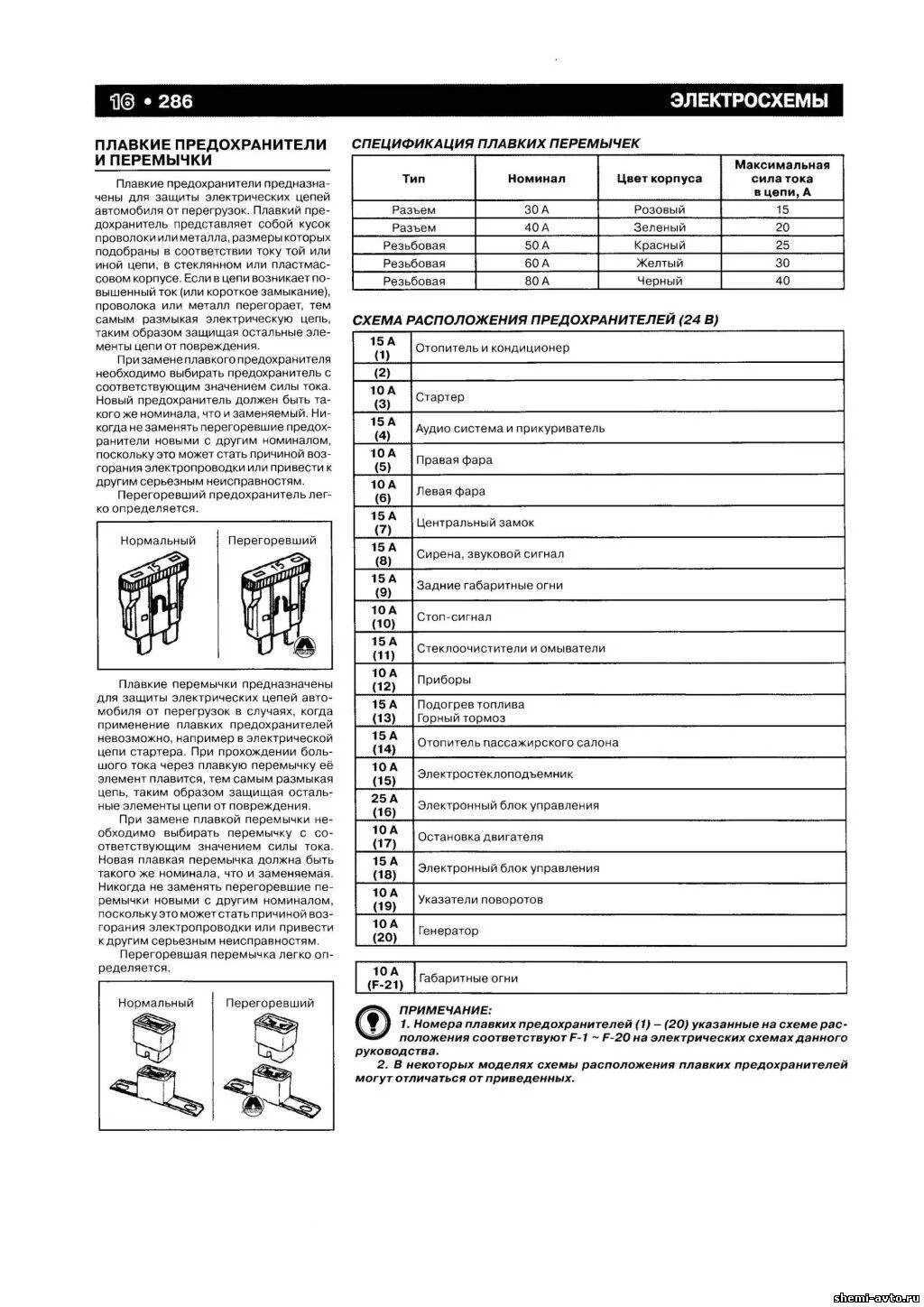 Предохранители паз 32053 схема расположения Схема предохранителей паз