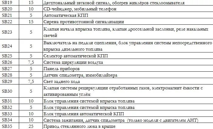 Предохранители паз 32053 схема расположения Расшифровка картинок предохранителей - Volkswagen Lupo, 1,4 л, 2000 года электро