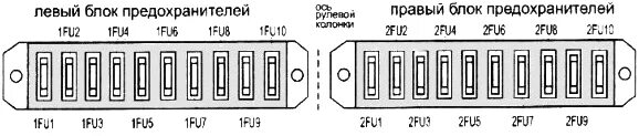 Предохранители паз 32053 схема расположения Предохранители и реле Паз с назначением и элеткросхемой