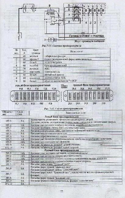 Предохранители паз 32053 схема расположения Схема предохранителей ПАЗ 32053 " Схемы предохранителей, электросхемы автомобиле