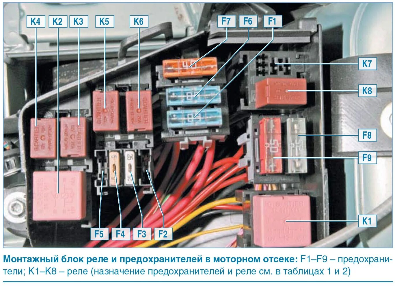 Предохранители рено логан фото Установка ДХО OSRAM LedDriving PX-5 Sandero Stepway I - DRIVE2