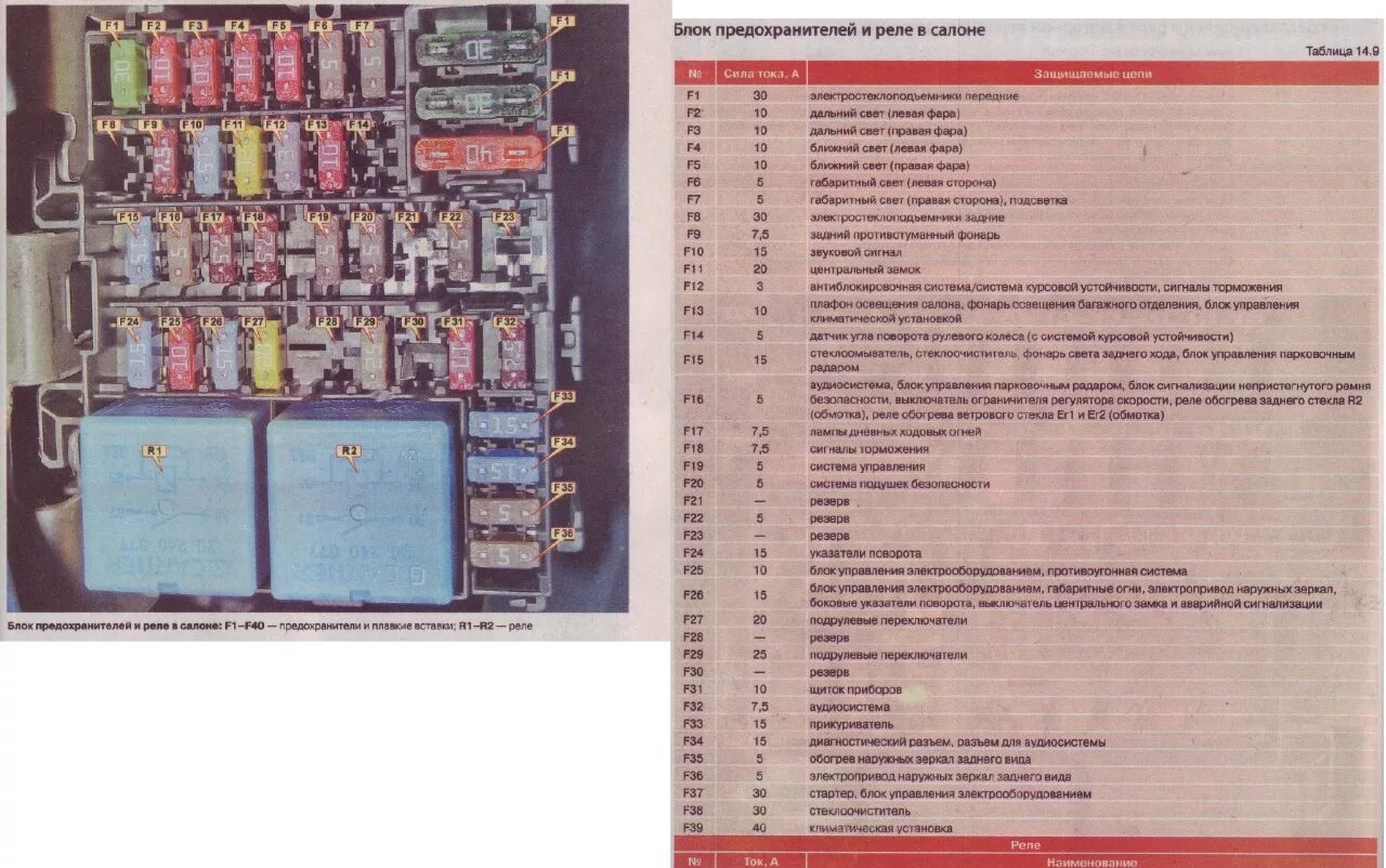 Предохранители рено логан фото новый блок предохранителей с описанием + магнитола - Renault Duster (1G), 1,5 л,