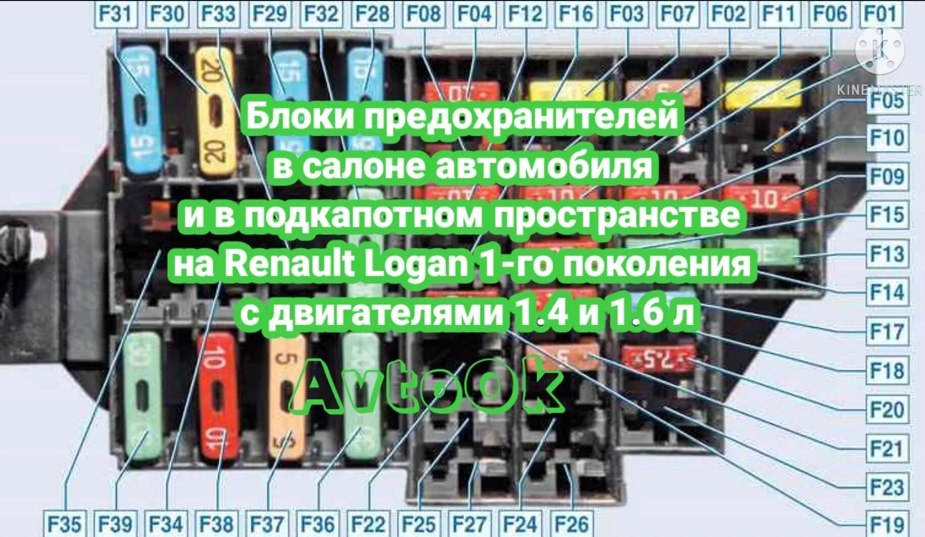 Предохранители рено логан фото Блоки предохранителей в салоне автомобиля и в подкапотном пространстве на Renaul