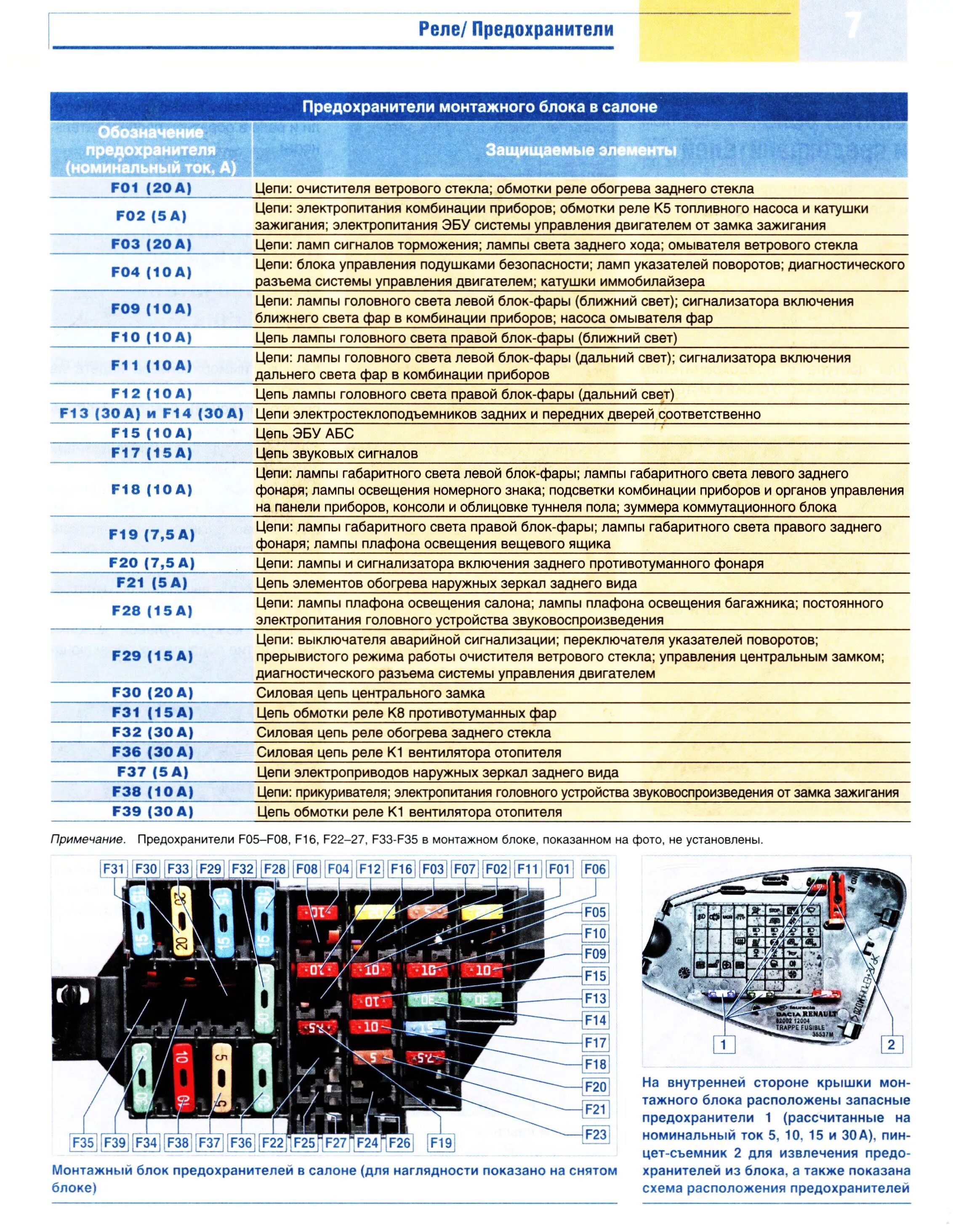 Предохранители рено логан фото Электрооборудование Renault Logan - купить автокнигу "RENAULT LOGAN Ремонт элект