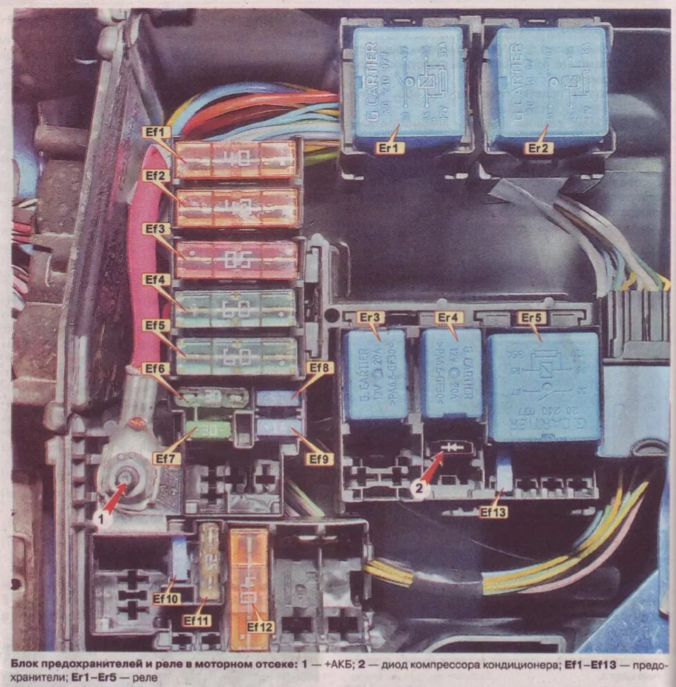 Предохранители рено логан фото Схема блока предохранителей и реле - Renault Logan (2G), 1,6 л, 2015 года электр