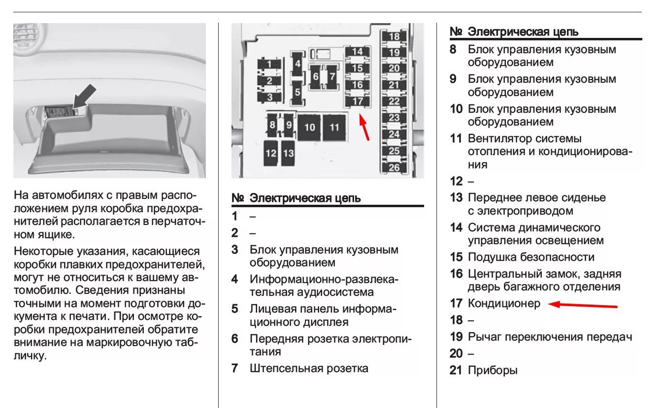 Chevrolet Cruze Блок предохранителей под капотом 2009-2016 арт. 00001258928, ном