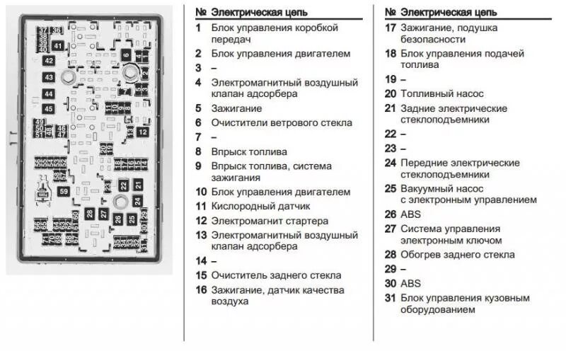 Предохранители шевроле круз фото FAQ. Предохранители - Chevrolet Cruze Hatchback, 1,6 л, 2013 года электроника DR