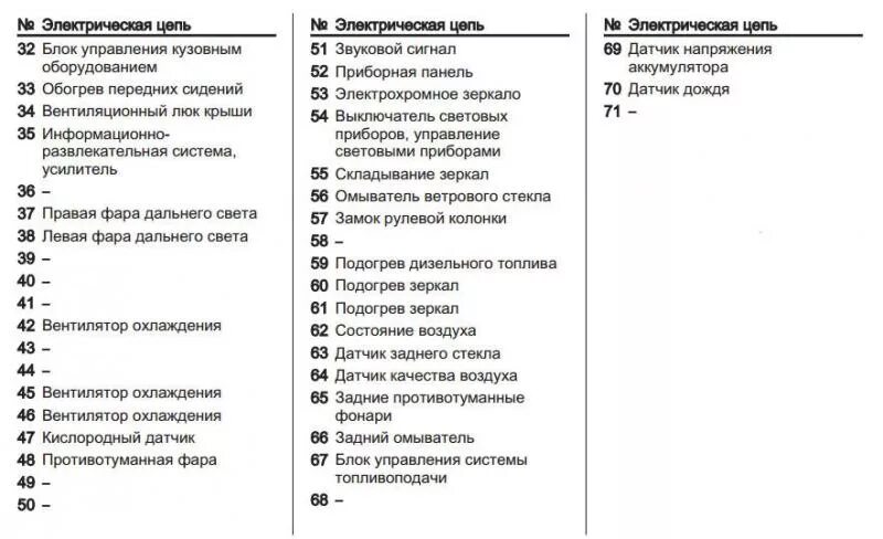 Предохранители шевроле круз фото FAQ по предохранителям - Chevrolet Cruze Hatchback, 1,8 л, 2012 года своими рука