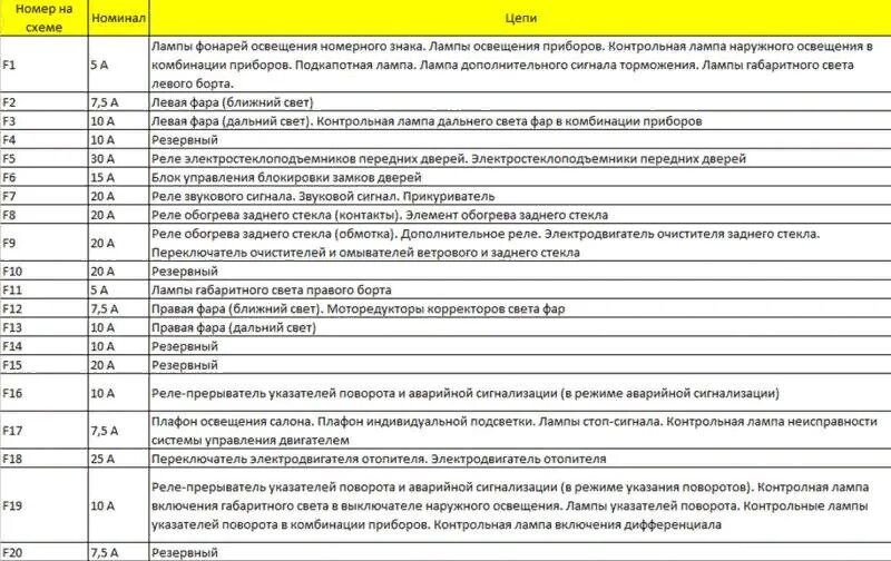 Предохранители шевроле нива фото Схема предохранителей нива легенда 2021 год