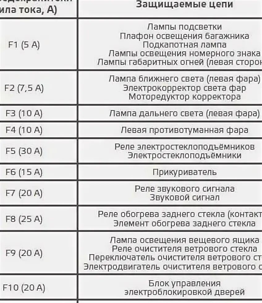 Предохранители шевроле нива фото Схема предохранителей нива шевроле 2016 года выпуска LkbAuto.ru