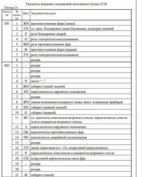 Предохранители ваз 2110 16 клапанов схема Распиновка монтажного блока предохранителей ваз 2110,2111,2112 - Bogdan 21114, 1